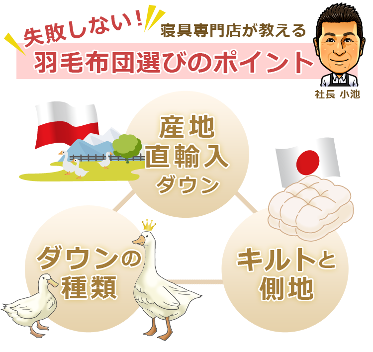 羽毛布団の選び方